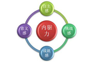 心航线心智成长冬令营