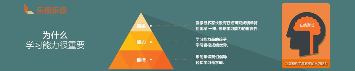乐朗乐读夏令营