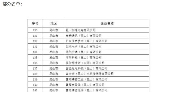 蘇州復(fù)工名單曝光包含日月光、三星等