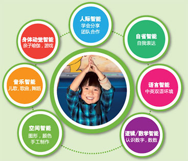 迪士尼英语