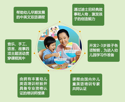 迪士尼英语